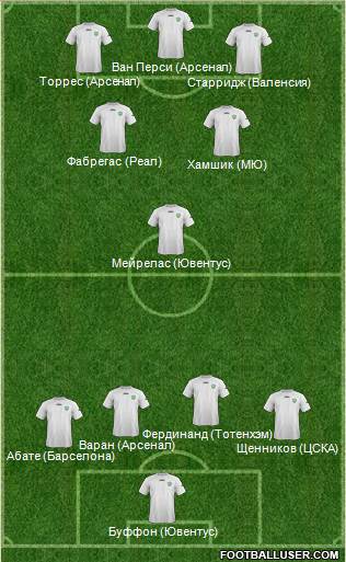 Uzbekistan Formation 2014