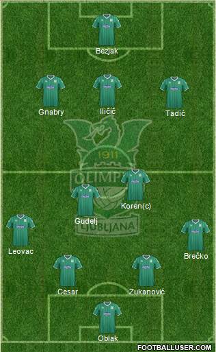 NK Olimpija Ljubljana Formation 2014