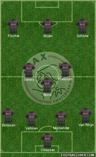 AFC Ajax Formation 2014