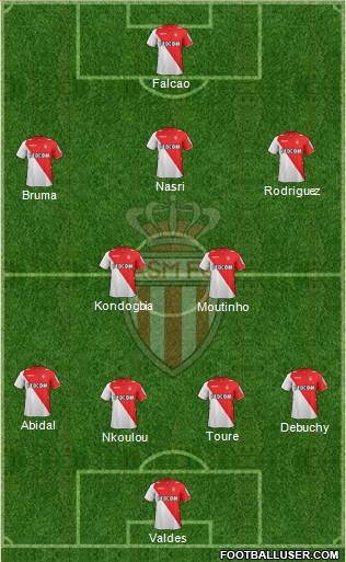 AS Monaco FC Formation 2014