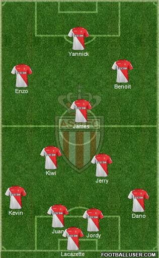 AS Monaco FC Formation 2014