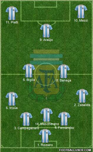 Argentina Formation 2014