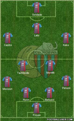 Catania Formation 2014