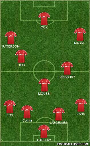 Nottingham Forest Formation 2014