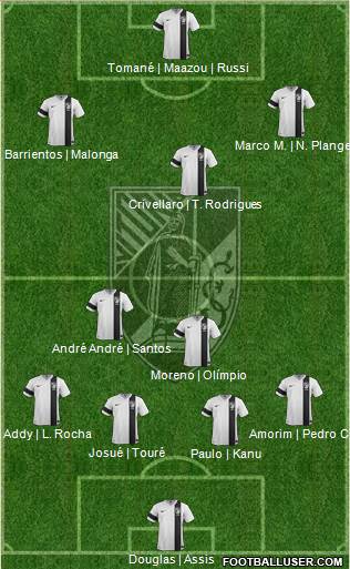 Vitória Sport Club Formation 2014