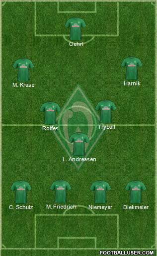 Werder Bremen Formation 2014