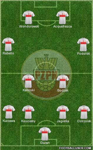 Poland Formation 2014