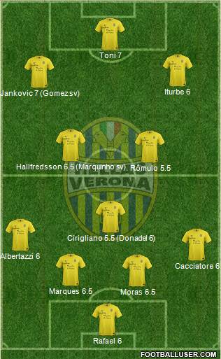 Hellas Verona Formation 2014