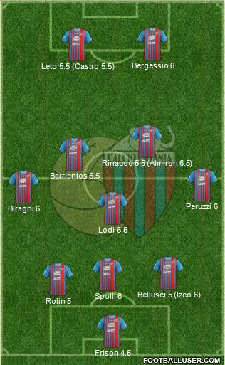 Catania Formation 2014