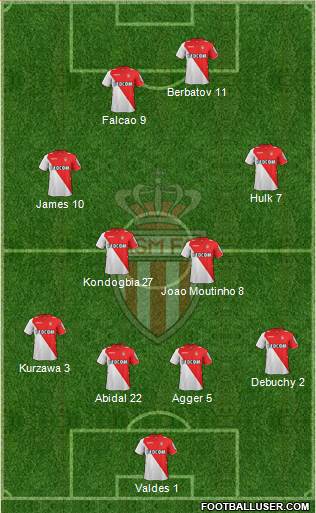 AS Monaco FC Formation 2014