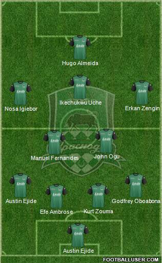 FC Krasnodar Formation 2014