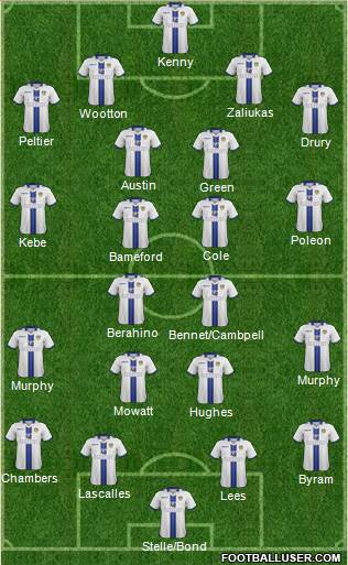 Leeds United Formation 2014