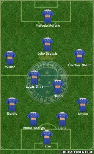 Cruzeiro EC Formation 2014