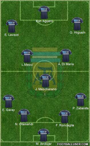 Argentina Formation 2014