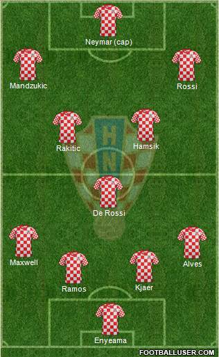 Croatia Formation 2014