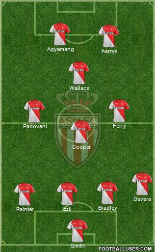 AS Monaco FC Formation 2014