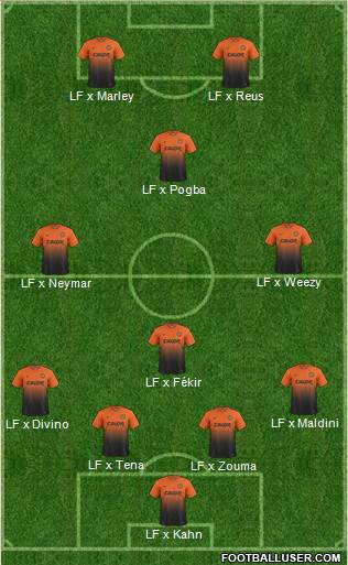 Dundee United Formation 2014