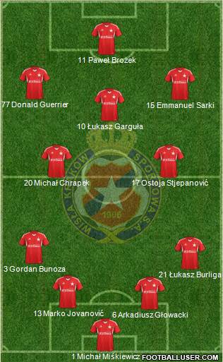 Wisla Krakow Formation 2014