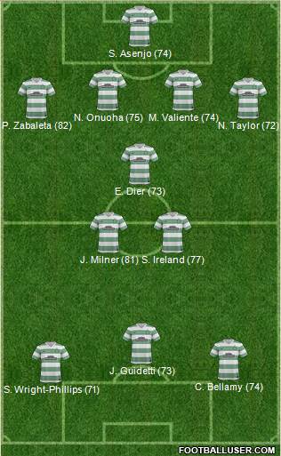 Celtic Formation 2014