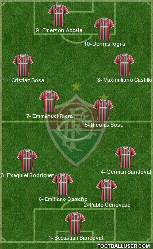 Fluminense FC Formation 2014