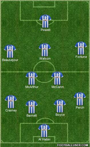 Wigan Athletic Formation 2014