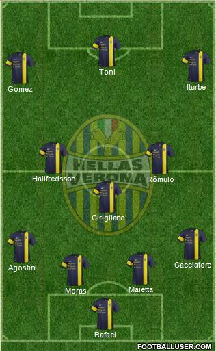 Hellas Verona Formation 2014