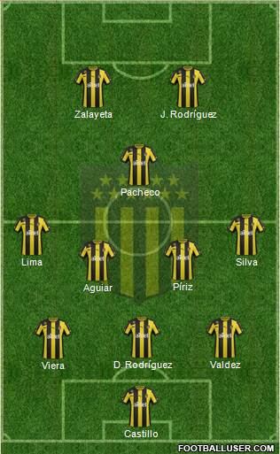 Club Atlético Peñarol Formation 2014