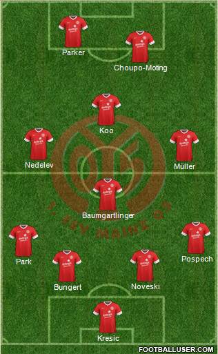 1.FSV Mainz 05 Formation 2014