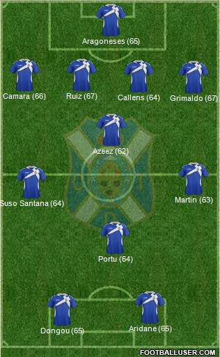 C.D. Tenerife S.A.D. Formation 2014