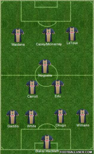 Philadelphia Union Formation 2014