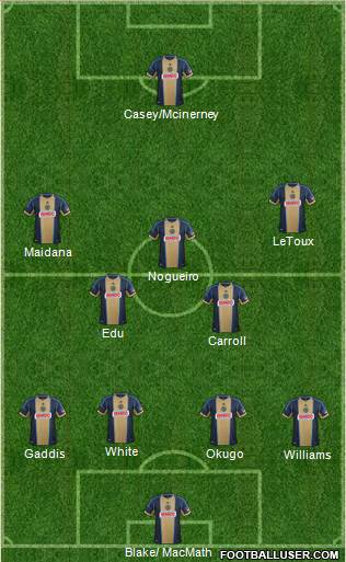 Philadelphia Union Formation 2014