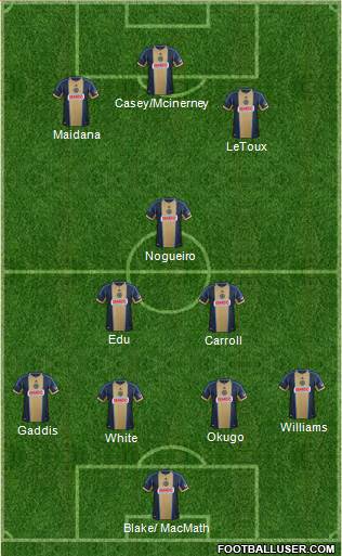 Philadelphia Union Formation 2014