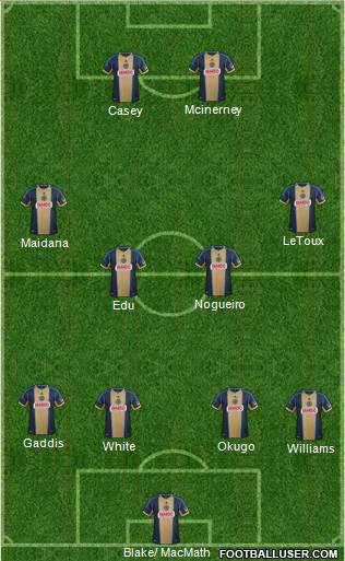 Philadelphia Union Formation 2014