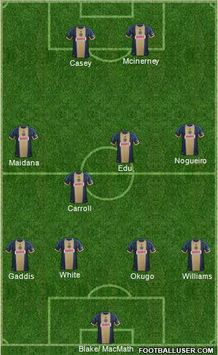 Philadelphia Union Formation 2014