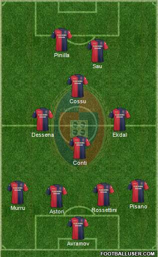 Cagliari Formation 2014