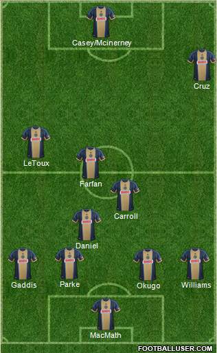 Philadelphia Union Formation 2014