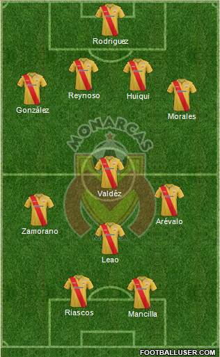 Club Monarcas Morelia Formation 2014