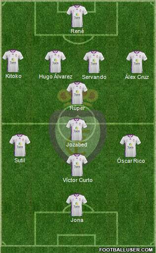 Real Jaén C.F. Formation 2014