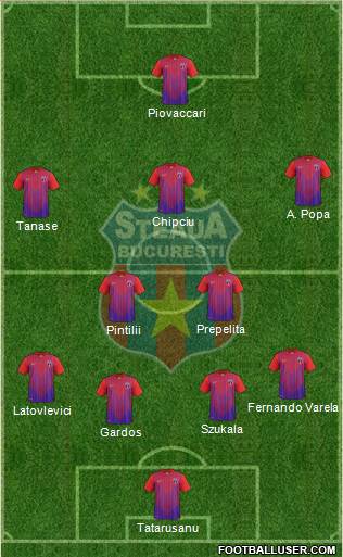 FC Steaua Bucharest Formation 2014