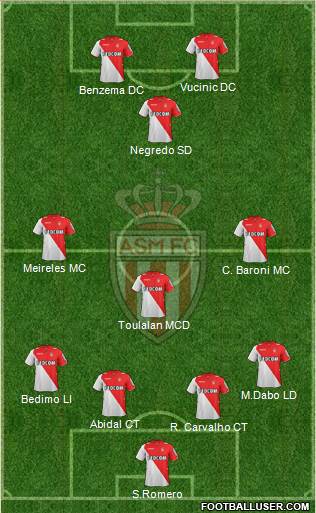 AS Monaco FC Formation 2014