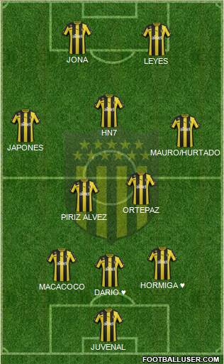 Club Atlético Peñarol Formation 2014