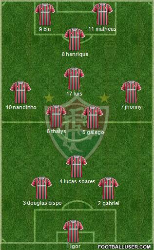 Fluminense FC Formation 2014