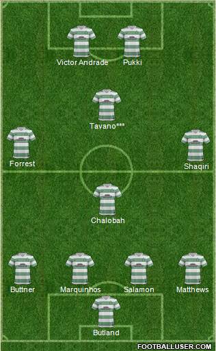 Celtic Formation 2014