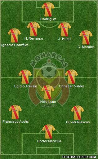 Club Monarcas Morelia Formation 2014