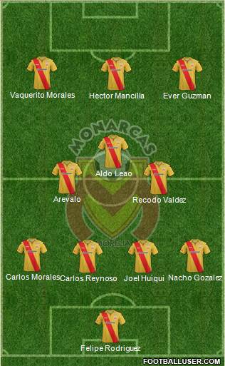 Club Monarcas Morelia Formation 2014