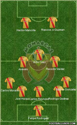 Club Monarcas Morelia Formation 2014