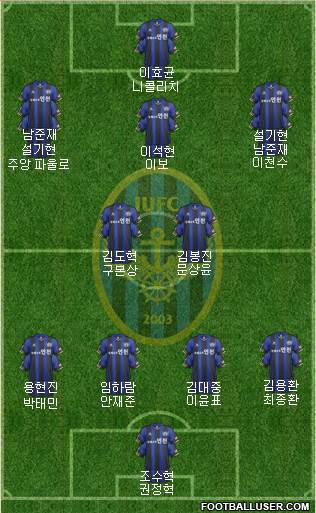 Incheon United Formation 2014