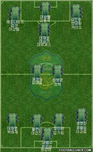 Jeonbuk Hyundai Motors Formation 2014