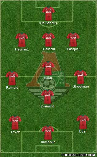 Lokomotiv Moscow Formation 2014