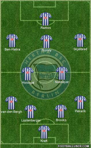 Hertha BSC Berlin Formation 2014